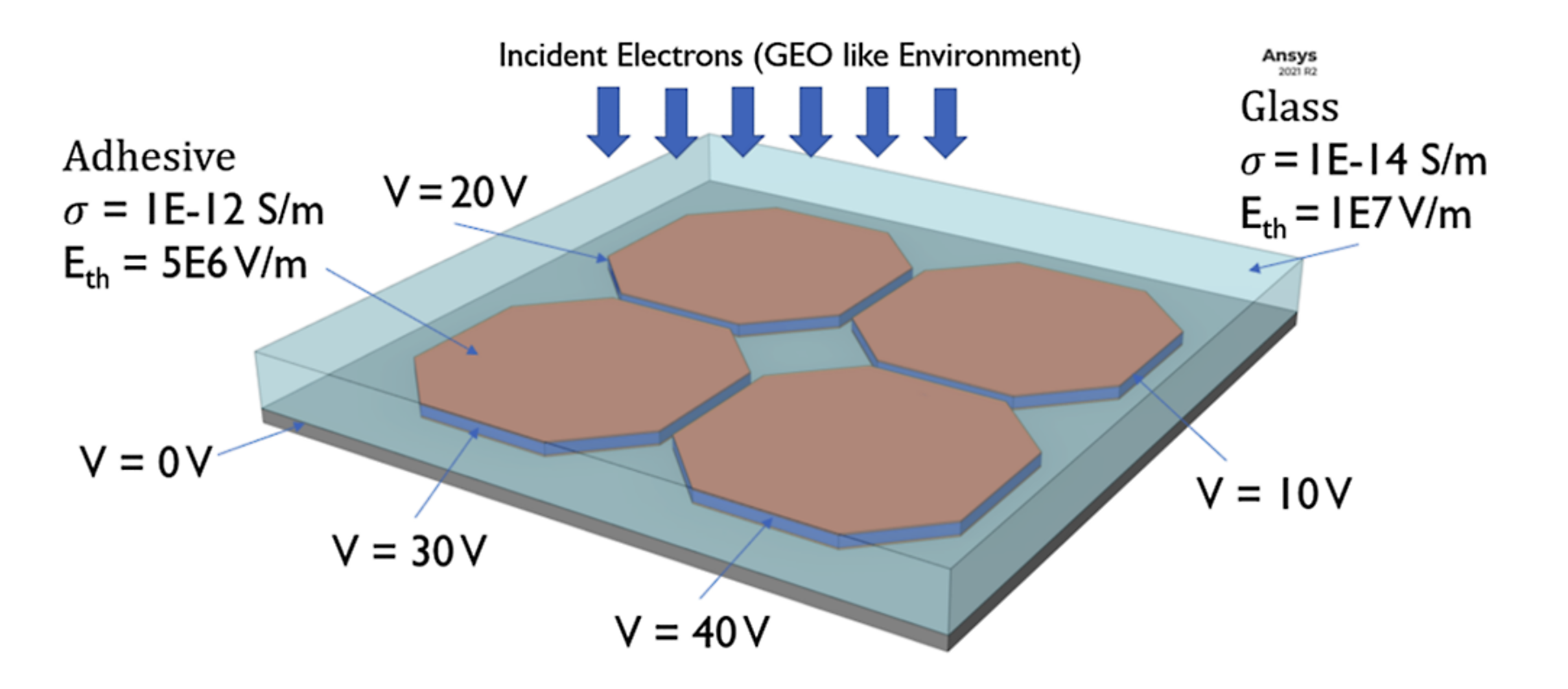 model solárního článku