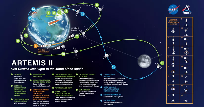 artemis mapa