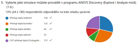 SVS FEM simulace Ansys