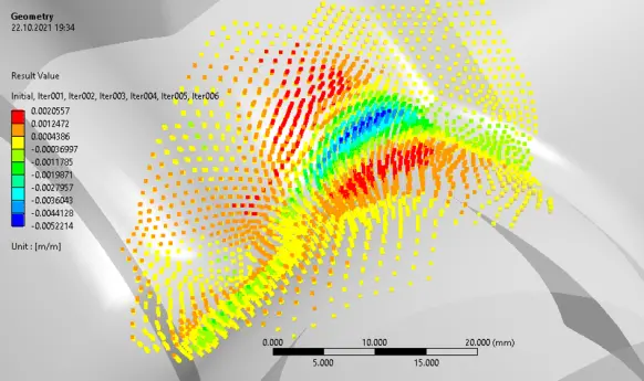 programovani a skriptovani