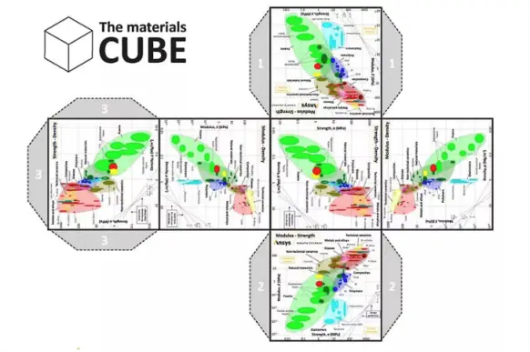Materiálová kostka
