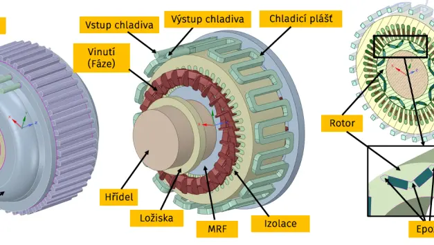 Chlazený motor s permanentními magnety